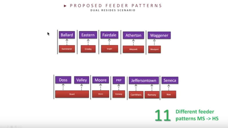 Proposed JCPS feeder patterns.PNG